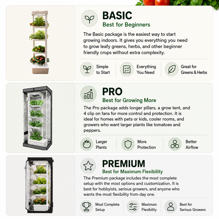 describing Hope Innovation hydroponic system different packages. There is basic best for beginners, pro best for growing larger plants and premium best for maximum flexibility. 