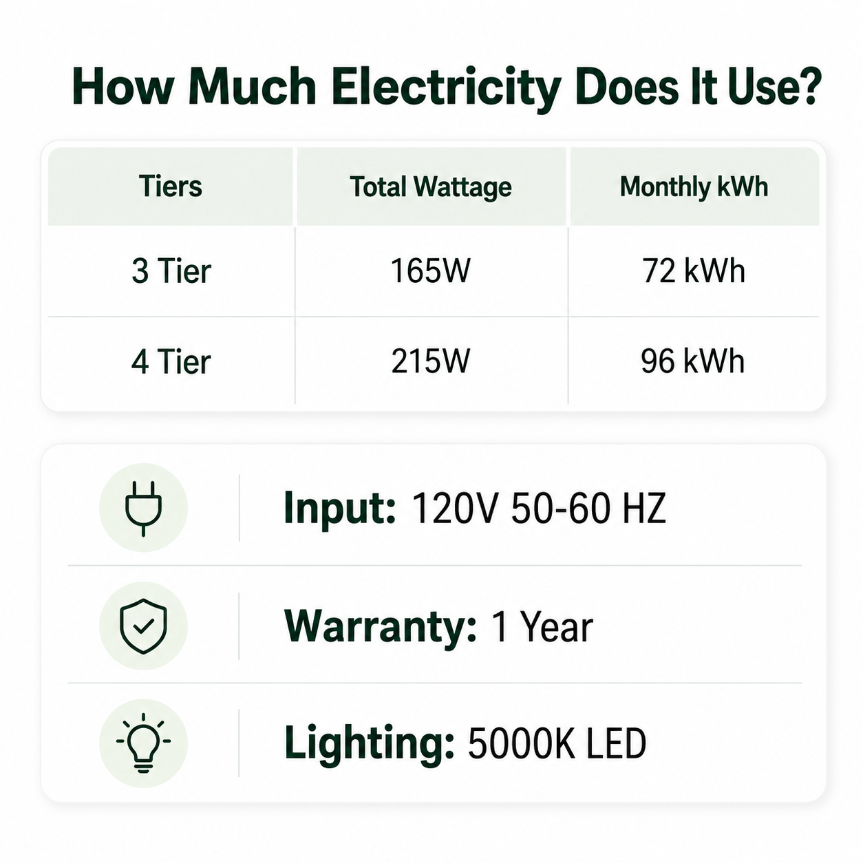 Showing how much electricity eden tower takes, input is 120 volts and warranty 1 year with lighting being 5000K LED 