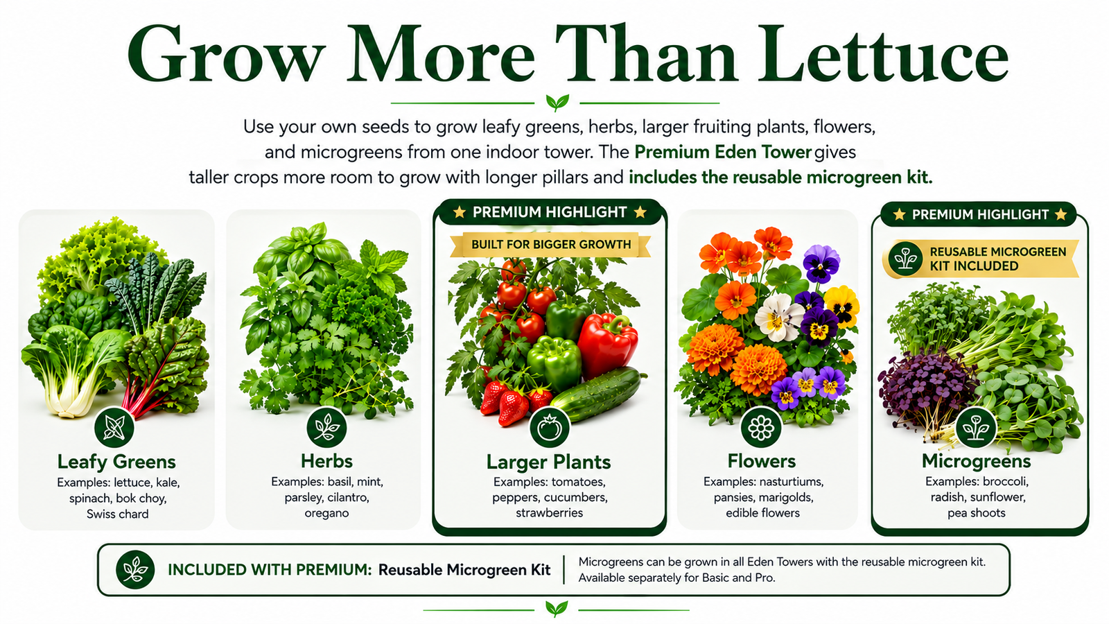 premium eden tower what you can grow and showing pictures and listing it. Leafy greens, herbs, larger plants, flowers and microgreens