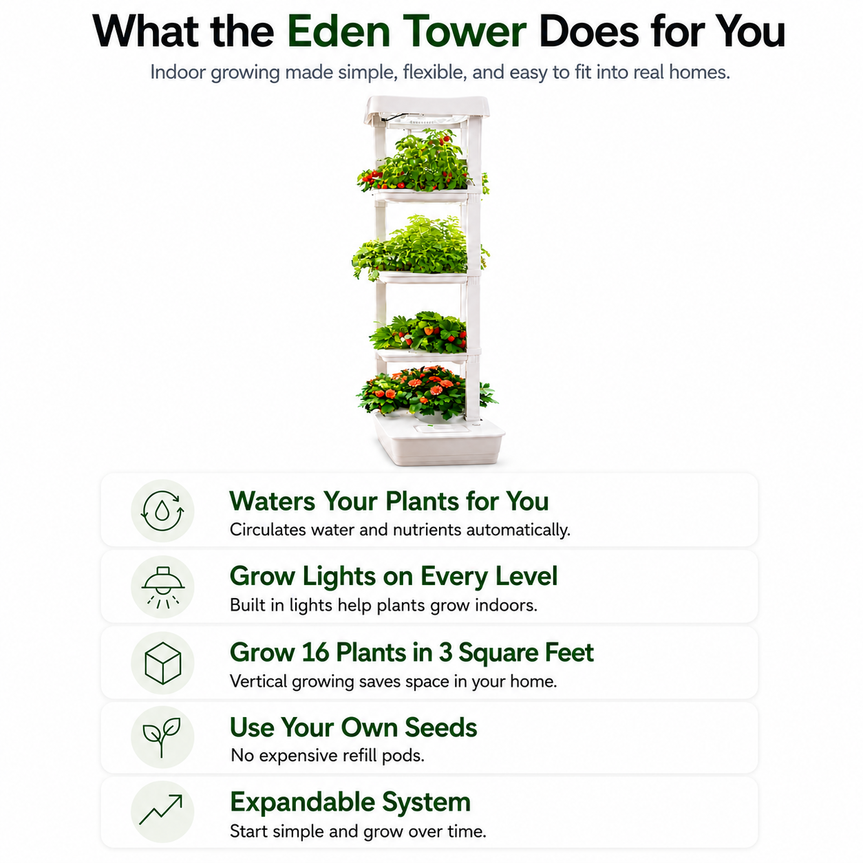 here is the list of what the eden tower does for you-water your plants, grow light on every level, perfect spacing no expensive refills expandable system