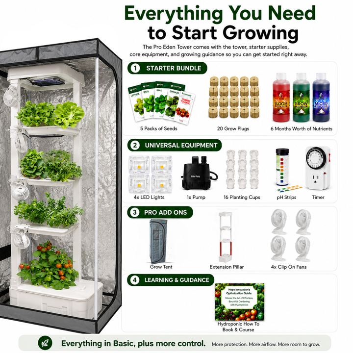Promotional graphic of a vertical garden system with starter bundle, equipment, and add-ons.