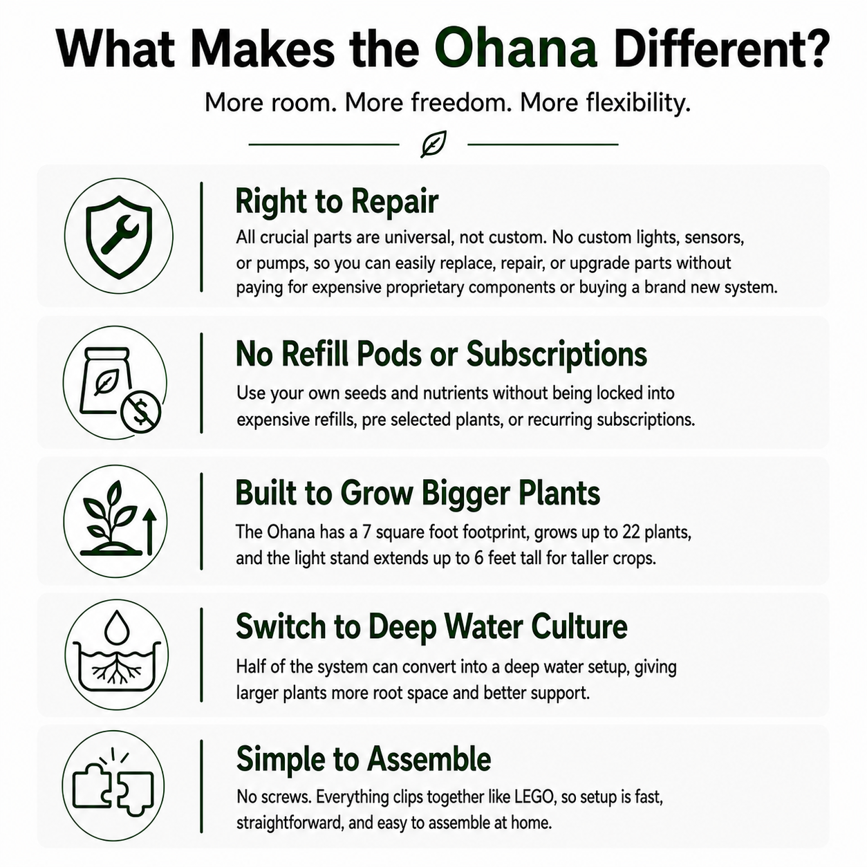 List of features making Ohana different from other systems, with icons and text on a white background.