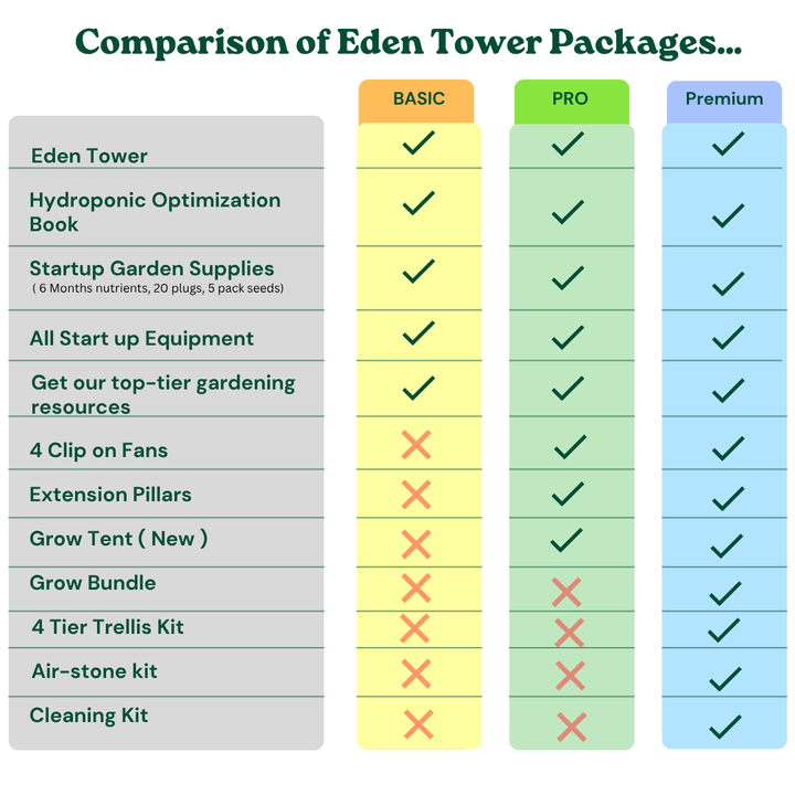 PREMIUM Eden Tower NT