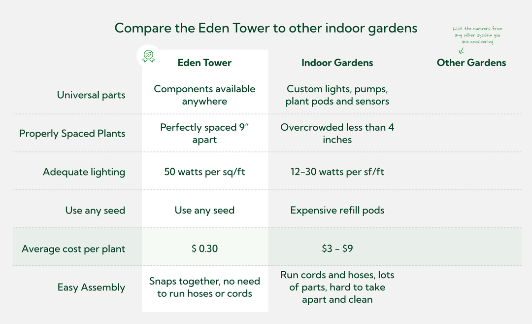 Eden Tower 4 Tier Hope Innovations
