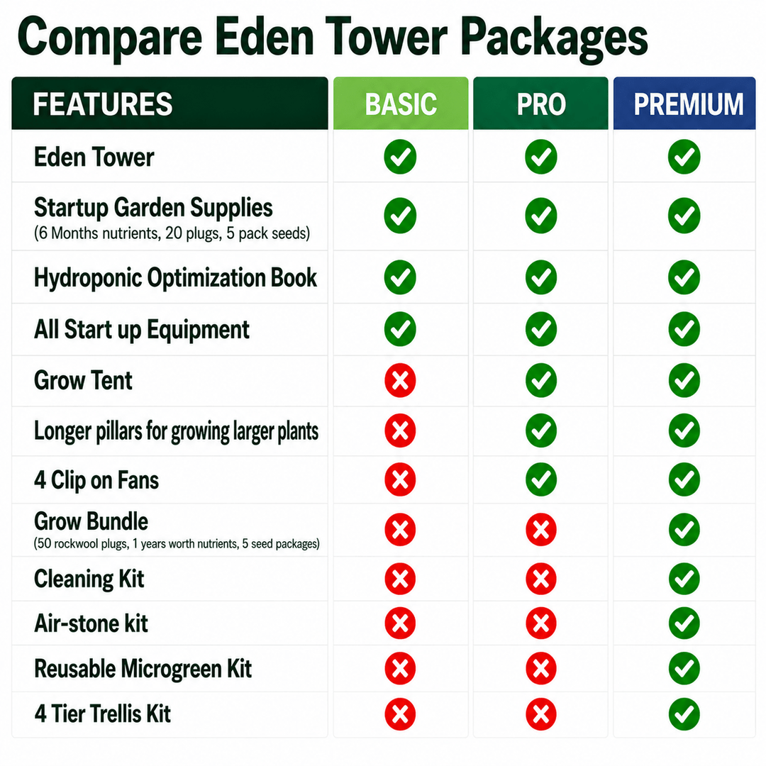 PREMIUM Eden Tower comparison between packages basic, pro and premium tower
